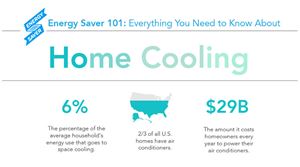 A screenshot of the Energy Saver 101: Home Cooling Infographic  document